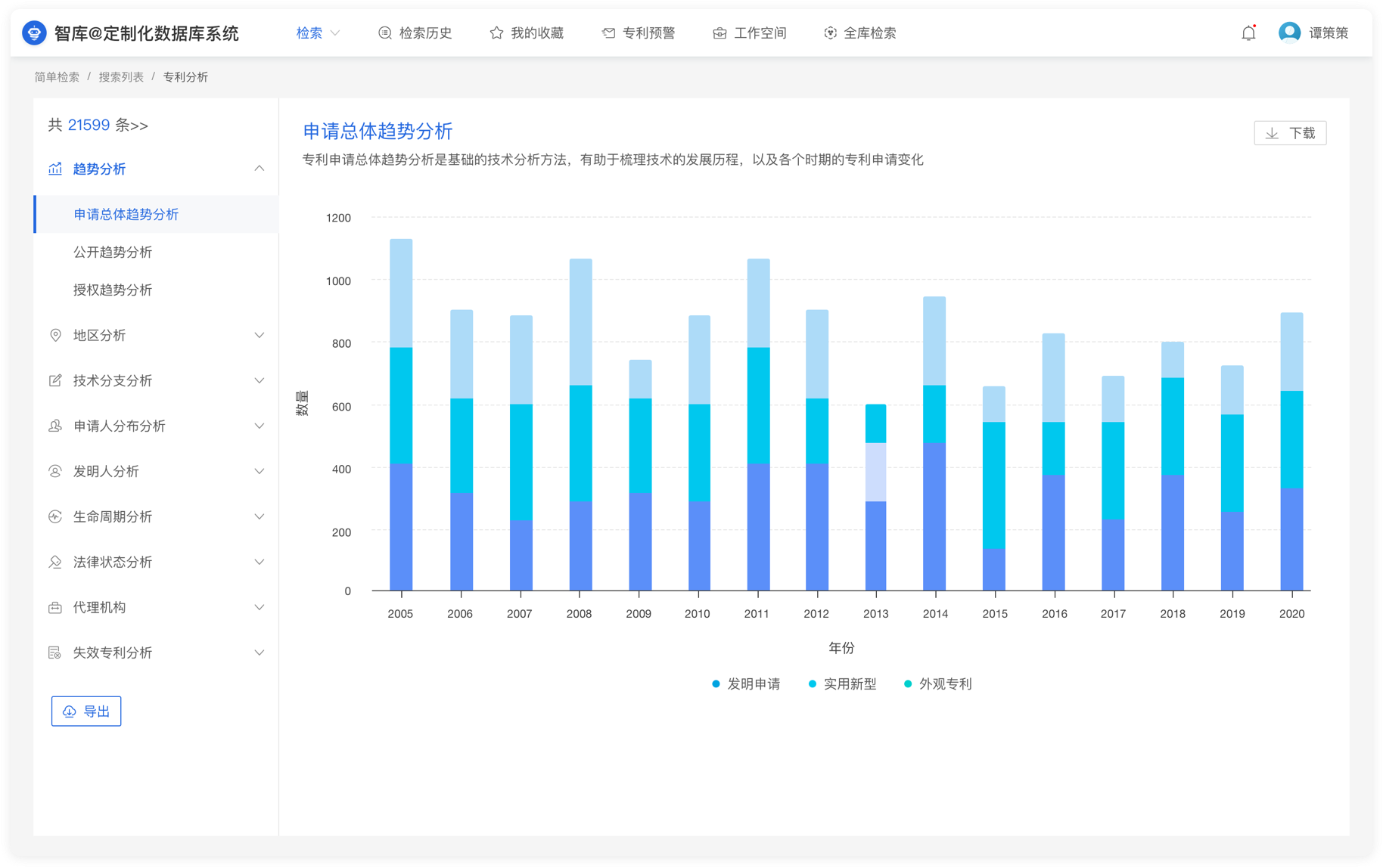 厦门市知识产权大数据库